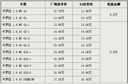 卡罗拉最高优惠9000 1.6车型最低售价11.98万