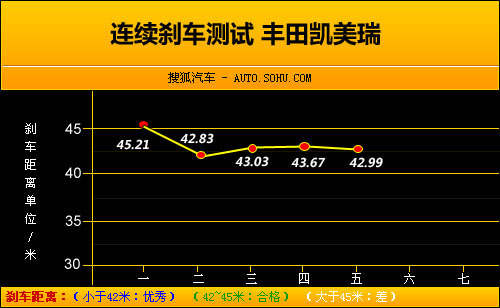 内战 日系主流中级车睿翼VS凯美瑞VS雅阁\(6\)