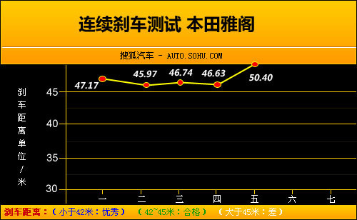 内战 日系主流中级车睿翼VS凯美瑞VS雅阁\(7\)