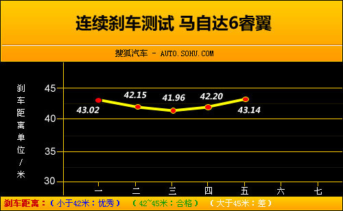 内战 日系主流中级车睿翼VS凯美瑞VS雅阁\(5\)