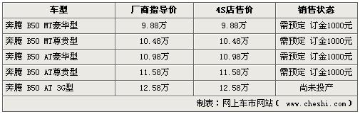 东风风神S30下线 市售5款同级车行情\(2\)