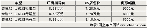 东风风神S30下线 市售5款同级车行情(5)