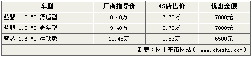 东风风神S30下线 市售5款同级车行情\(4\)