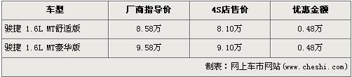 东风风神S30下线 市售5款同级车行情(3)