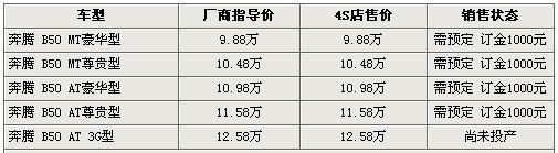 东风风神S30下线 市售5款同级车行情一览