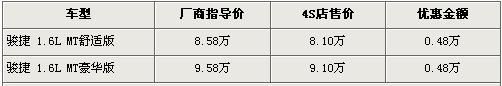 东风风神S30下线 市售5款同级车行情一览