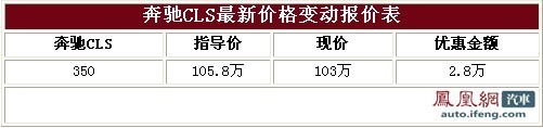 奔驰CLS350车型现车优惠2.8万元