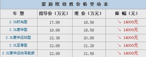 蒙迪欧-致胜全系优惠1.4万元 购车需预订