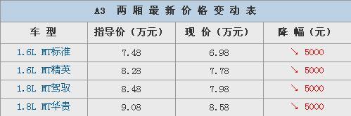 优惠有所加大 奇瑞A3两厢让利5000元