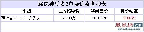 神行者2预定可优惠3.8万 售58万元