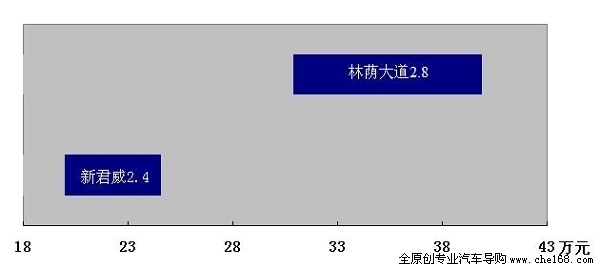 22万元起？别克新君越价格预测\(2\)