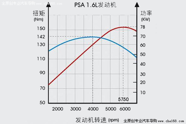 此山寨非山寨 东风风神S30实拍图解(4)