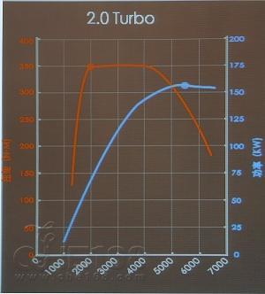 绅士?暴走族?新君威2.0T试驾报告\(2\)