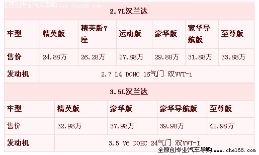 福瑞迪、新奥拓领衔  6月上市新车一览\(3\)