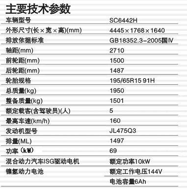 福瑞迪、新奥拓领衔  6月上市新车一览\(6\)