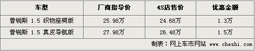 普锐斯现车最高优惠1.5万 最低不足25万