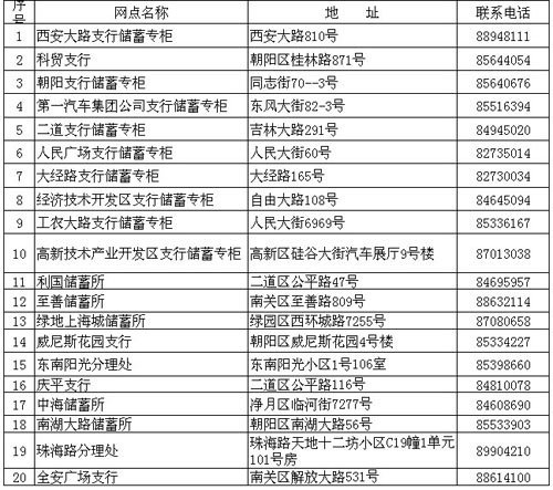 汽博会与吉林建行 比亚迪公司签署合作协议