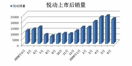 美国满意中国热卖，悦动在哪都是“宠儿”\(2\)