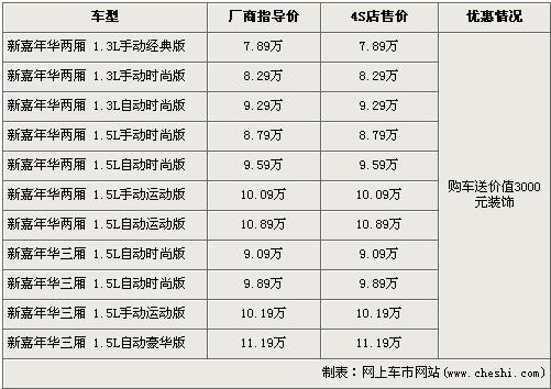 福特-新嘉年华购车送装饰 4S店现车充足