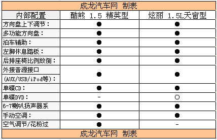 不足7万出自同门 长城炫丽对比酷熊(3)