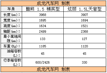 不足7万出自同门 长城炫丽对比酷熊(2)