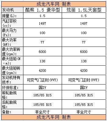 不足7万出自同门 长城炫丽对比酷熊(4)