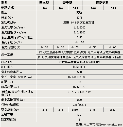 陆风X8参数曝光 8月28日正式上市