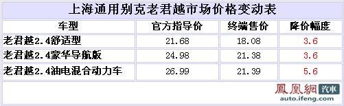 别克老君越最后清库 最高可优惠5.6万元