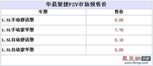 骏捷FSV售价曝光 预售价6.98-8.98万元