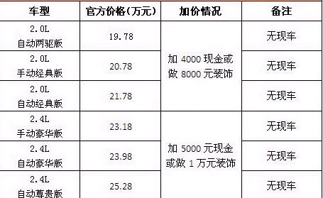 东风本田CR-V货源紧张 提现车需加价4000元