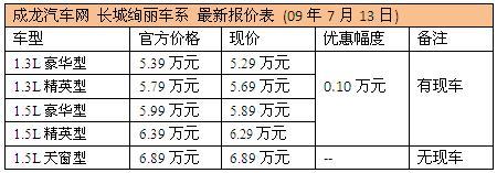 炫丽优惠幅度不大 现车充足送装饰