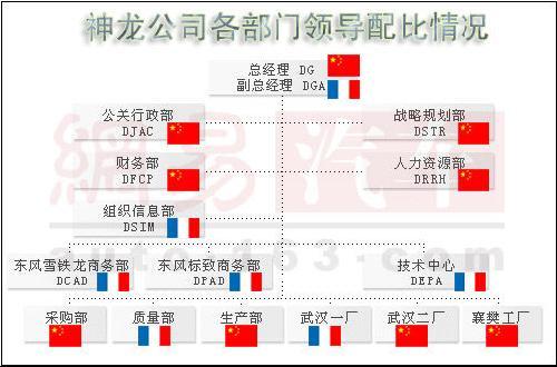 新车迟缓练就“拉皮大师” PSA全球化摇摇欲坠(2)