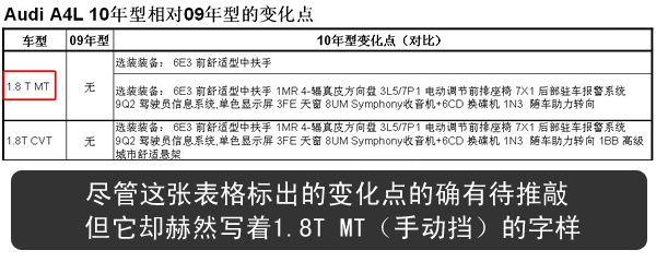 并非空穴来风 奥迪A4L 1.8T上市猜想(2)