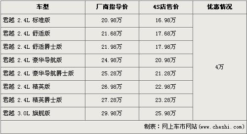 别克新君越最早8月到车 老款全系降4万