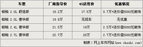 铂锐全系现金优惠加送装饰 最高达3.2万