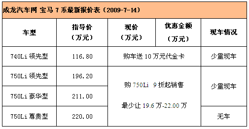 宝马7系有少量现车 优惠幅度加大