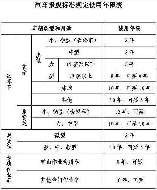 《汽车以旧换新实施办法》细则出台(全文)