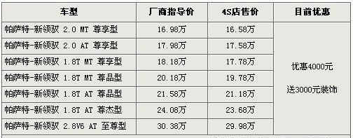 最低不足16万 迈腾/睿翼等8款中级车行情