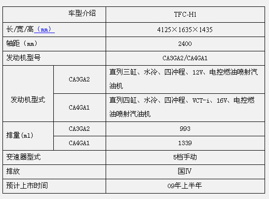 09年长春车展6款新车抢先看\(3\)