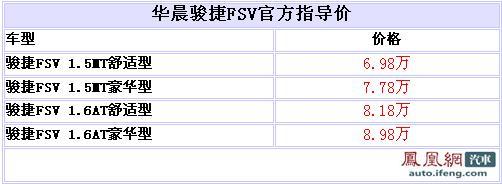 骏捷FSV/09款尊驰上市 售6.98-24.98万