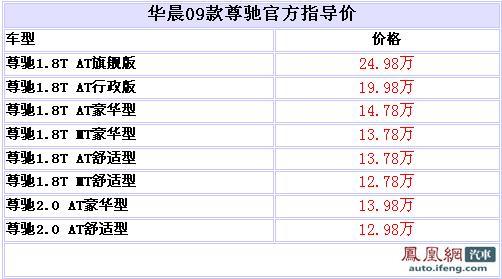 骏捷FSV/09款尊驰上市 售6.98-24.98万