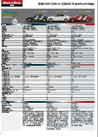 马后炮--奔驰C230/C280 vs. 宝马325i M\(3\)