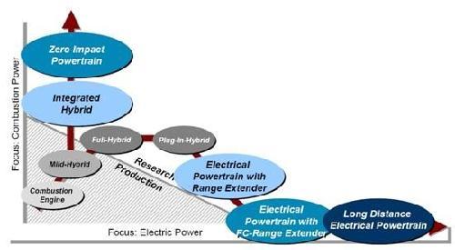 陈清泉：新能源动力系统技术路线和产业化路线