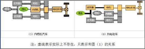 陈清泉：新能源动力系统技术路线和产业化路线