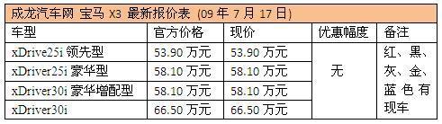 购宝马X3赠新款BMW自行车 现车充足