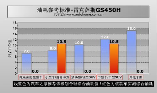 静却凶猛的环保车 测试雷克萨斯GS450h(6)