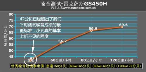 静却凶猛的环保车 测试雷克萨斯GS450h(6)