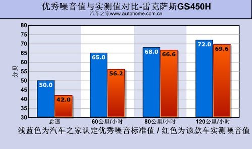 静却凶猛的环保车 测试雷克萨斯GS450h(6)