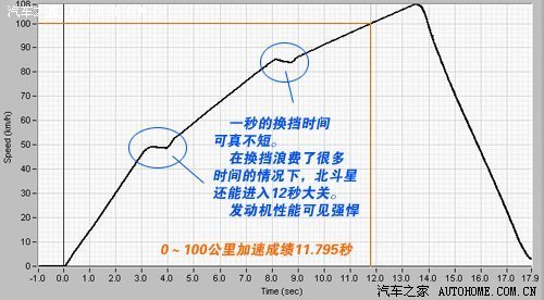 省事又省钱 五款配正时链条的家用小车(2)