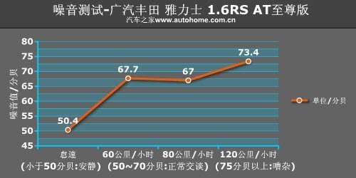 省事又省钱 五款配正时链条的家用小车(3)